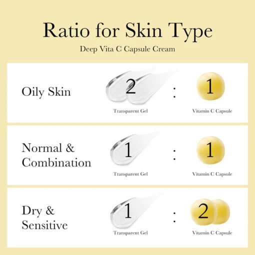 Deep Vita C Capsule Cream - Image 17