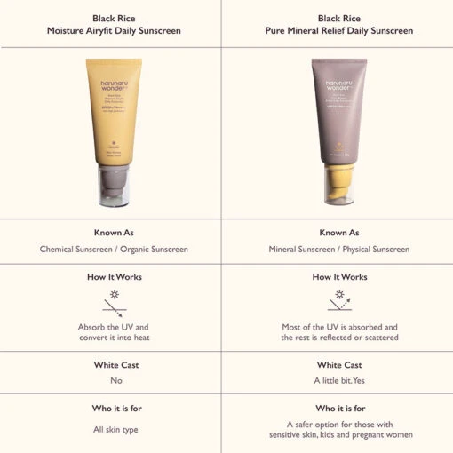 Black Rice Pure Mineral Relief Daily Sunscreen SPF50+ PA++++ - Image 8