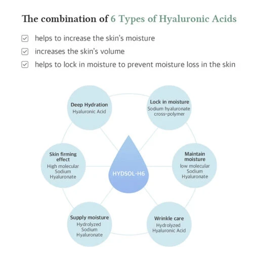 Multi-Action Infusion Serum - Image 12