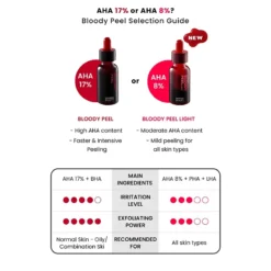 Bloody Peel Light -Cosrx Shop 230816 ENG 02 f305441b 0666 4b39 b977 5f3dcc020f95kopie jpg