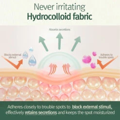 Calming Clear Spot Patch (Intensive Care + Slim Care) 11 Calming Clear Spot Patch (Intensive Care + Slim Care) -Cosrx Shop 2 1f8ff65a ced9 4f92 b5f9 0ba31b39395d