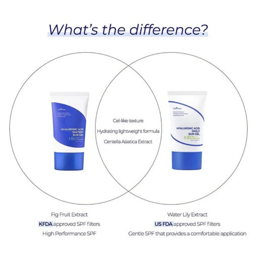 Hyaluronic Acid Daily Sun Gel SPF30 PA+++ - Image 10