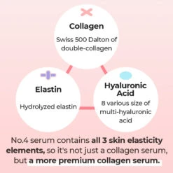 No.4 Collagen 73% Pudding Serum -Cosrx Shop 61855TTe31L. SL1200