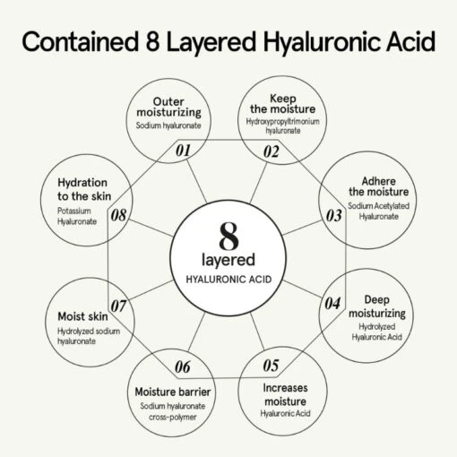 Houttuynia Cordata Serum - Image 8