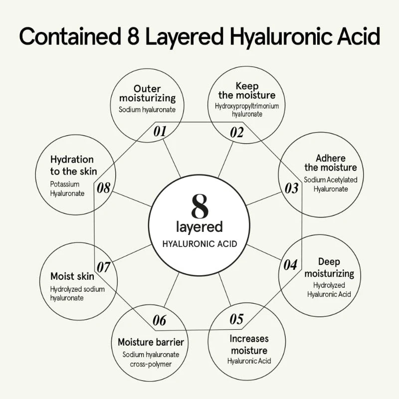 Green Tea Serum 7 Green Tea Serum - Image 7