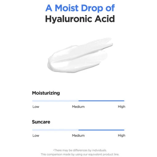 Hyaluronic Acid Watery Sun Gel SPF50+ PA++++ - Image 6
