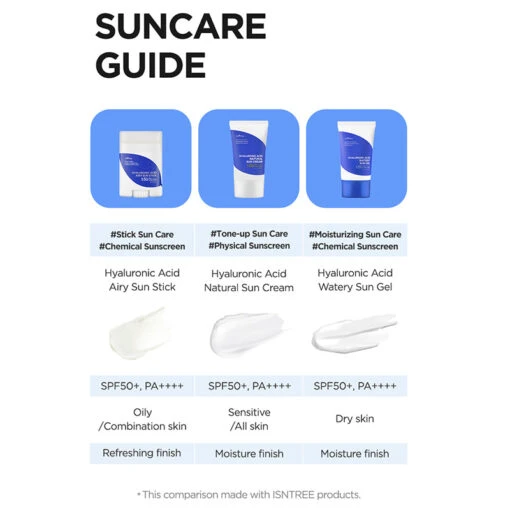 Hyaluronic Acid Watery Sun Gel SPF50+ PA++++ - Image 7