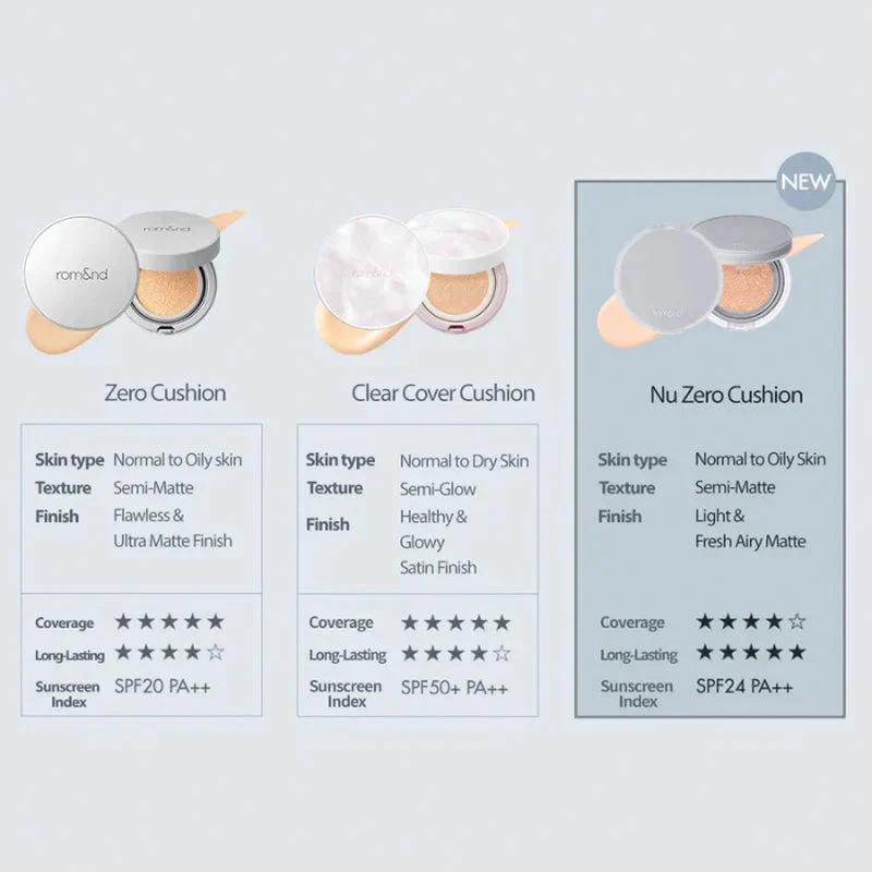 Nu Zero Cushion 11 Nu Zero Cushion - Image 11