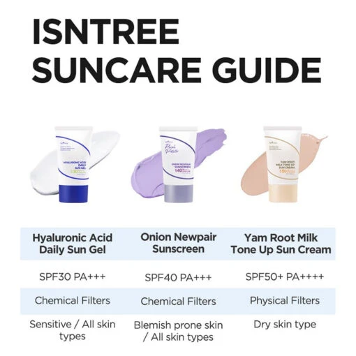 Onion Newpair Sunscreen SPF40 PA+++ - Image 8