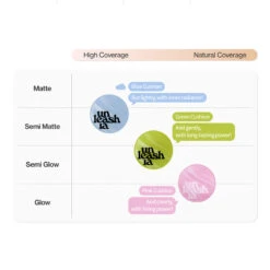 Satin Wear Healthy Green Cushion -Cosrx Shop web eng 15kopie2 96763cae a1c5 4de2 b1f3 03be4c9eae57